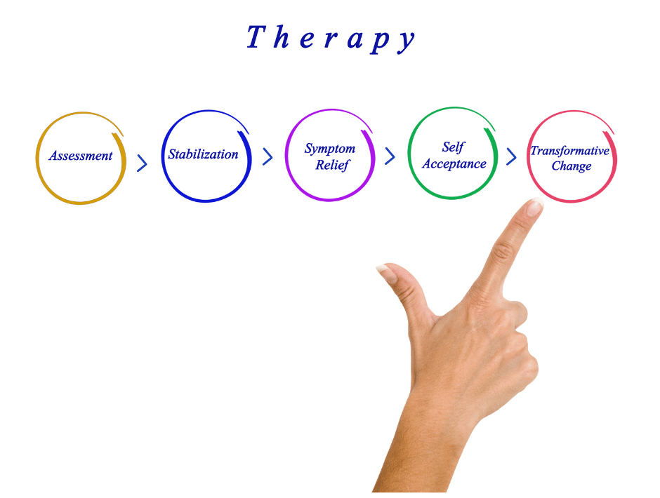 psychological counselor in Nagpur, Professional hypnotherapist in Nagpur, hypnosis near me for anxiety in Nagpur, Psychologists in Nagpur, clinical psychologist in Nagpur, Hypnotherapy for anxiety in Nagpur, Hypnosis near me in Nagpur, Hypnotherapy for regression in Nagpur, Child psychologist in Nagpur,