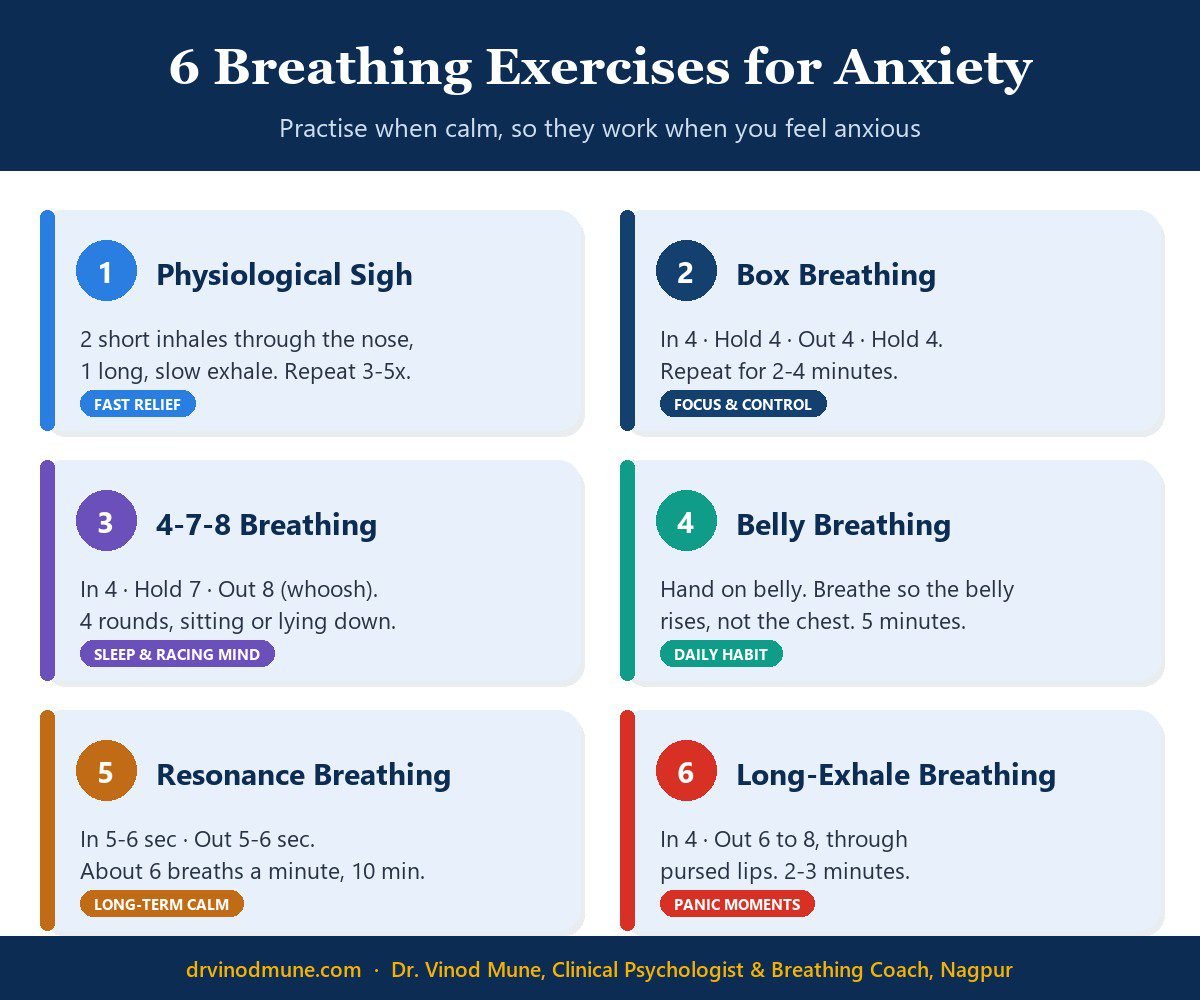 6 breathing exercises for anxiety: physiological sigh, box breathing, 4-7-8, belly breathing, resonance breathing and long-exhale breathing