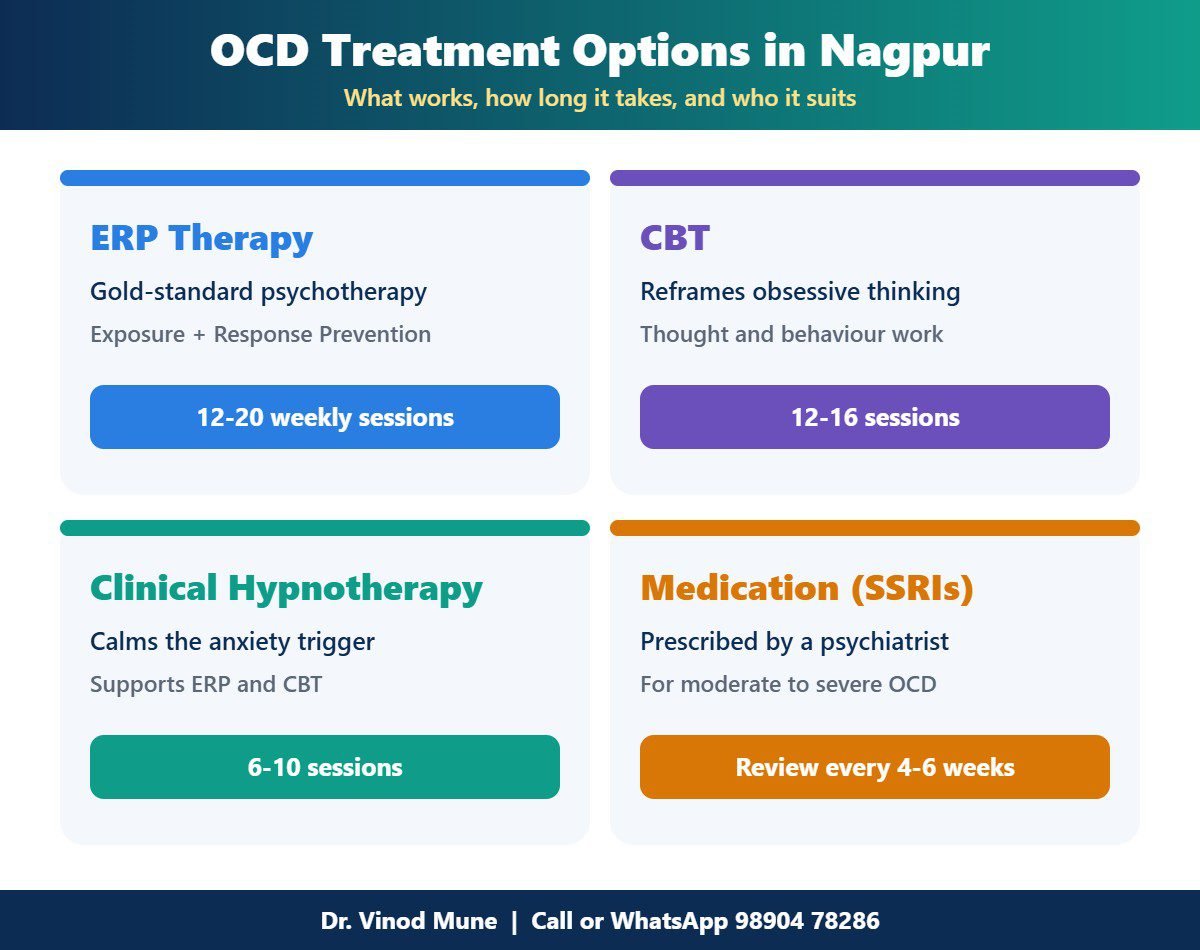 OCD treatment options in Nagpur: ERP therapy, CBT, clinical hypnotherapy and medication compared