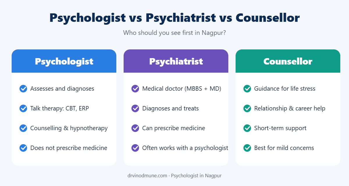 Roles of a psychiatrist, therapist and counsellor compared