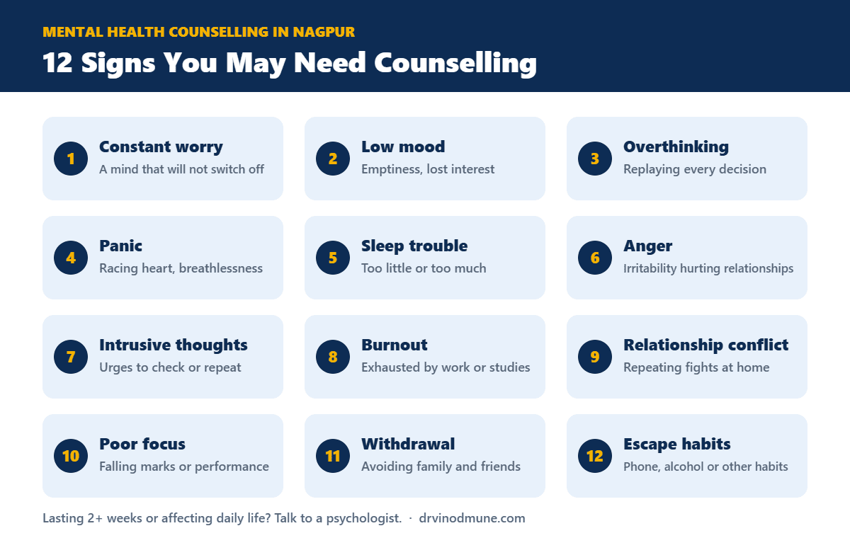 12 signs you may need mental health counselling in Nagpur